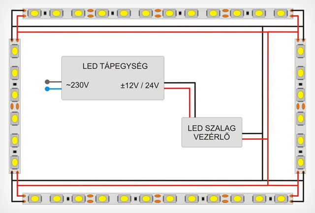 LED szalag gerincvezeték
